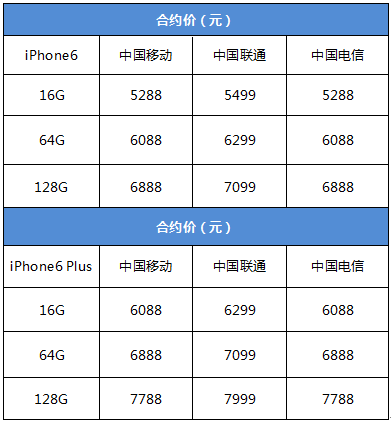 iphone 6今日上市 三大运营商合约对比,iphone6合约机