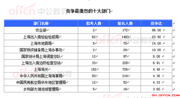 上海常住人口_2015年上海人口数