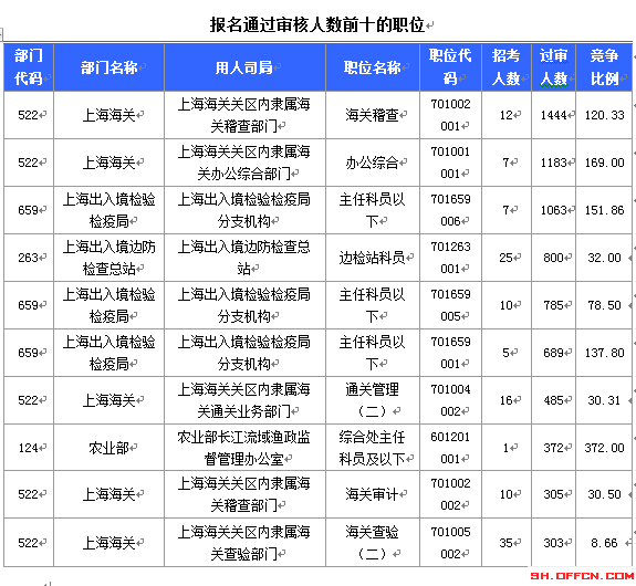 上海常住人口_2015年上海人口数