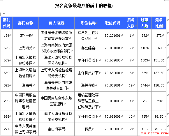 中国人口数量变化图_最新上海人口数量