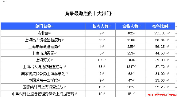 上海常住人口_2015年上海人口数