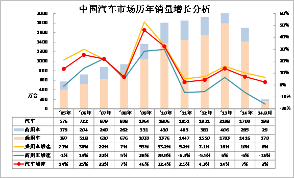崔东树 14年9月中国汽车市场分析报告 搜狐汽车