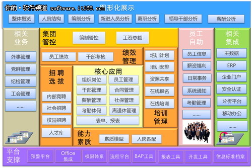 中电投管理平台架构图