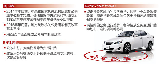 今年年底前,各地要制定并上报车改总体方案,中央车改办相关负责人谈