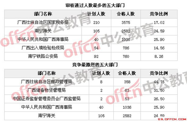 那坡人口数_那坡黑衣壮服装