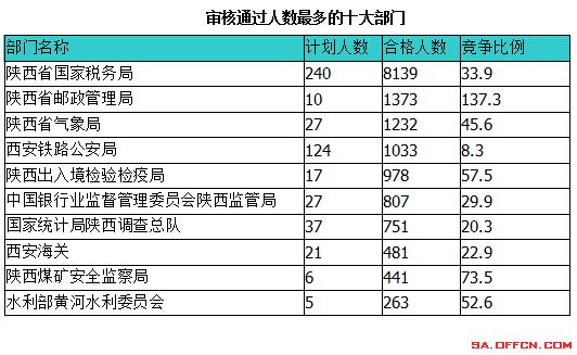 陕西人口数_陕西出生率 危机 全国排名倒数,为何大家都不愿生了(2)