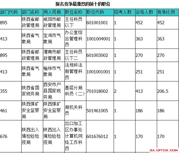 陕西人口数_陕西出生率 危机 全国排名倒数,为何大家都不愿生了(3)