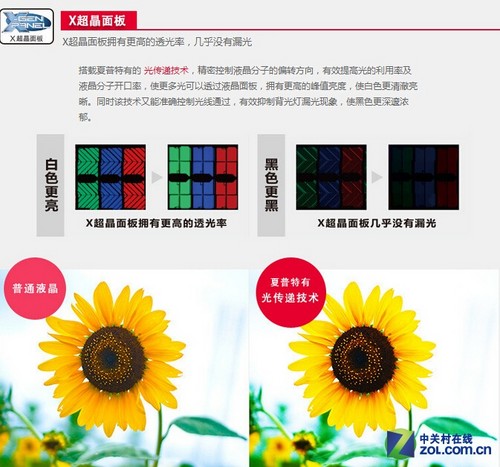 夏普 LCD-60DS20A