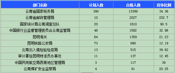 云南省人口管理_云南省人口分布图(2)