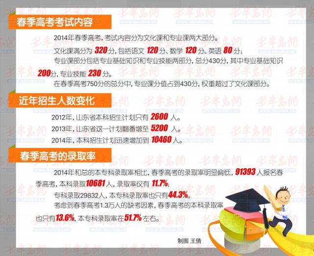 普高生半路转战春季高考 职校考生直喊很受伤