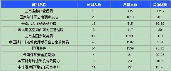 云南人口比例_黑河和云南腾冲人口比重取决于什么