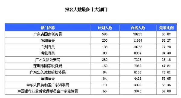 广东人口分布图_广东的人口数量