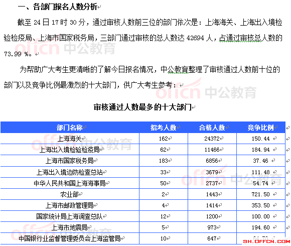 上海1月1号出生人口数_上海紫园1号别墅图片