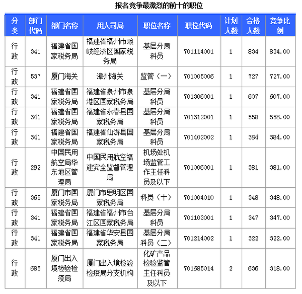 福州市人口总数_福州未来五年规划,只有1 的人知道(2)