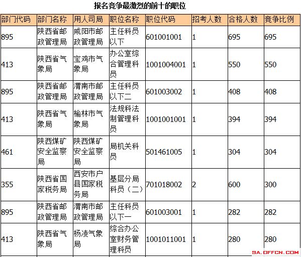 陕西省共有多少人口_陕西省有多少市 县 乡镇,各个地方各有多少人口(2)