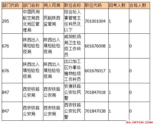 陕西省共有多少人口_陕西省有多少市 县 乡镇,各个地方各有多少人口(2)