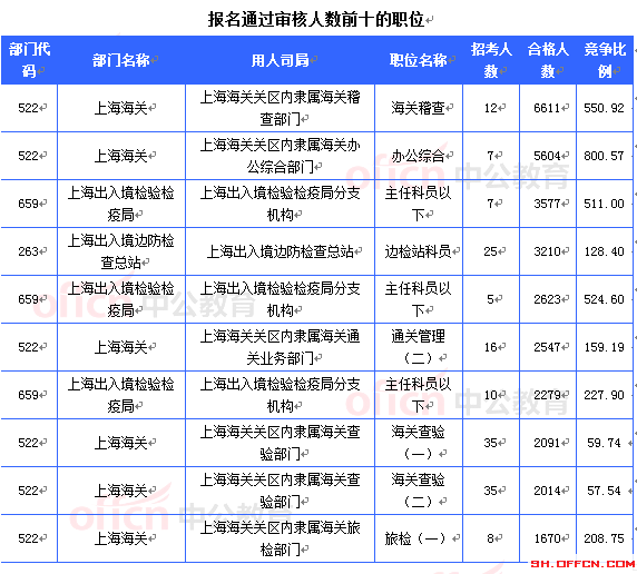 上海常住人口_2015年上海人口数
