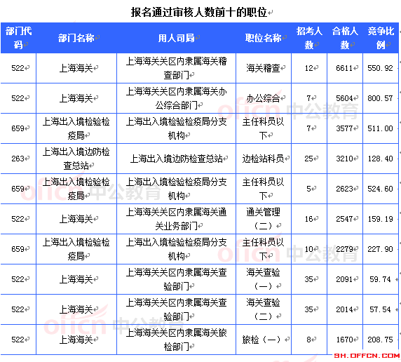 上海1月1号出生人口数_上海紫园1号别墅图片