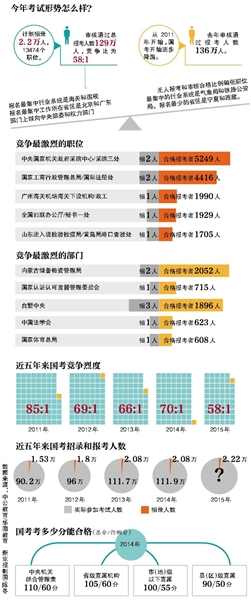 中国人口数量变化图_2013年各国的人口数量