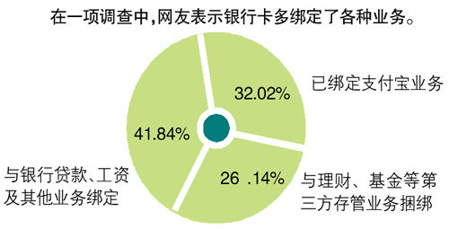 银行卡换芯为何不能保号? 不保号服务得跟上-