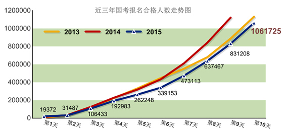 人口数量的省_中国人口数量变化图(3)