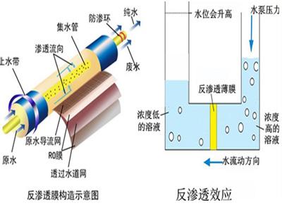 净水机的原理是什么_净水机工作原理图解(2)