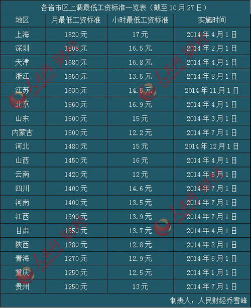 潍坊市区和各县市gdp比较_2015年潍坊市国民经济和社会发展统计公报公布(3)