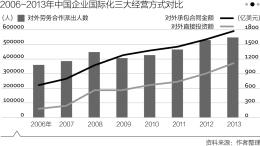 中国餐饮业国际化的企业有哪些