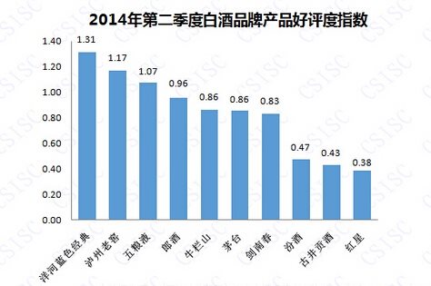 白酒口感排行榜_中国白酒口感强5强出炉,排名不分先后,只要喝过就难忘(2)
