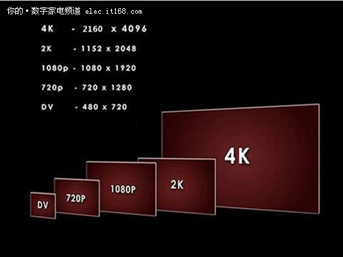 三招教你辨别“真假”4K电视