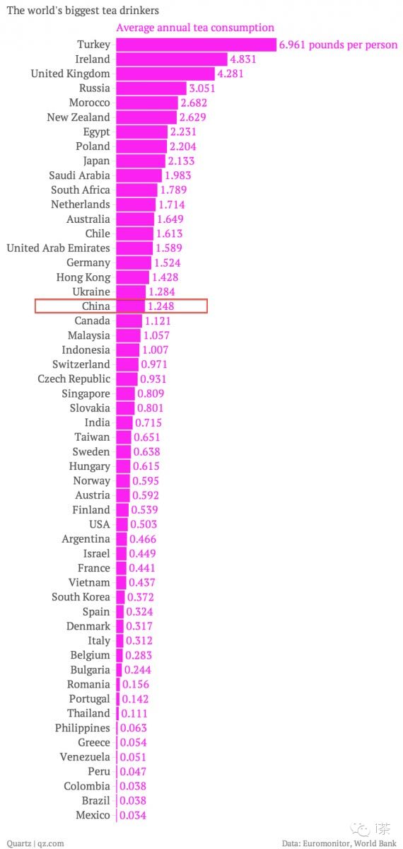 全世界茶叶消费人口_人口消费结构