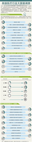 很多人能看到大数据未来，但还没找到路