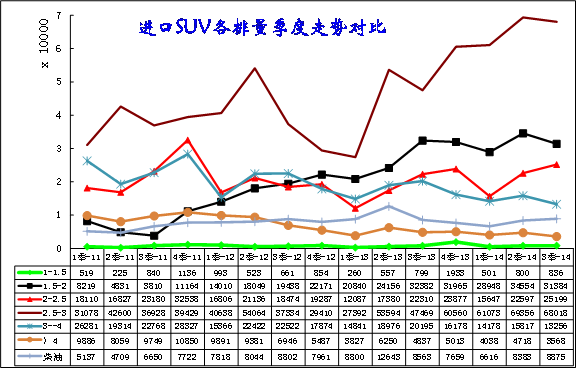 ͼ 10SUV