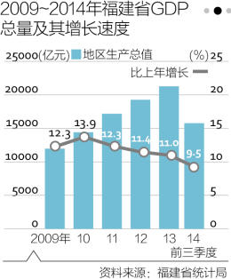 平潭gdp_平潭大桥复桥正在紧张有序施工