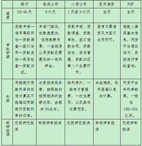 TMT风云录：今年超140家平台跑路 P2P之红与黑