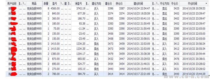 下图为陈先生最近一次盈利交易记录.