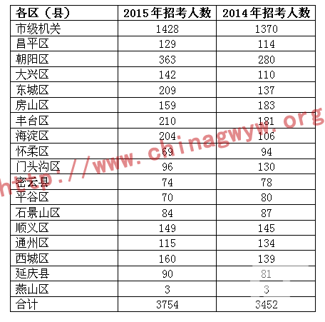 残疾人口比例_中国人口结构比例图(2)