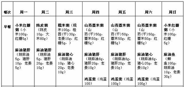 当前位置: 学路网 文档大全 【今日食谱】产后需要修复组织喝这个,强