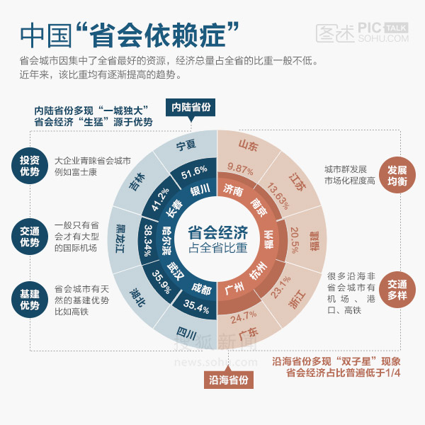 各省省会城市经济总量_中国各省省会城市地图(2)