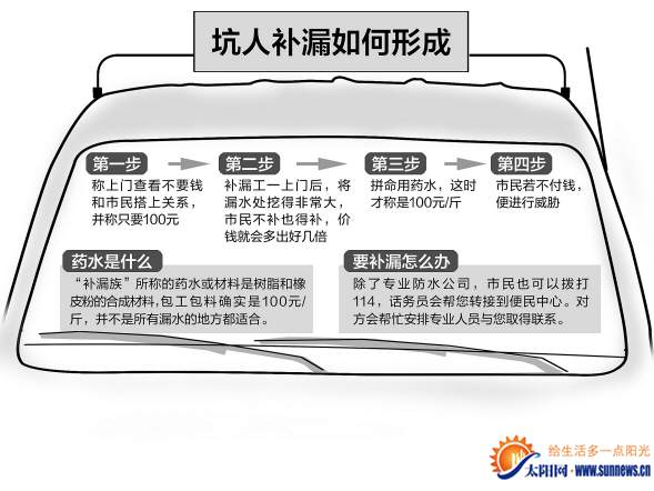 厦门市民吐槽专业补漏坑钱 要价上万还威胁业