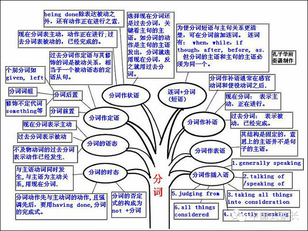 30用英语怎么写