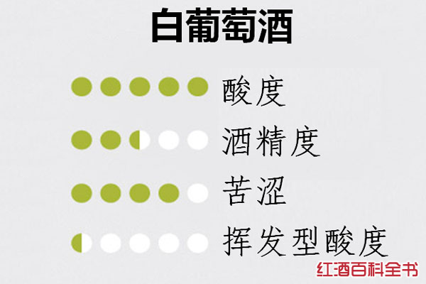 5招教你轻松辨别葡萄酒的陈年潜力