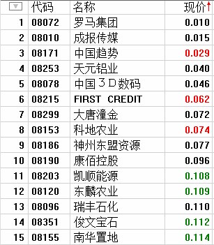 沪港通开闸会否掀起跌停狂潮?-良信电器(0027