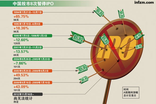 没有IPO的日子(图)-上海莱士(002252)-股票行情