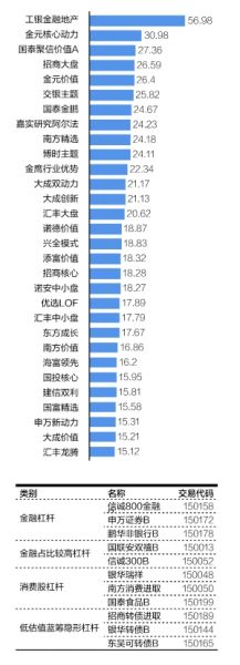 沪港通时代来临 这些主题基金有钱途(图)