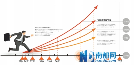 中央一揽子计划留住基层人才拓宽乡镇公务员晋