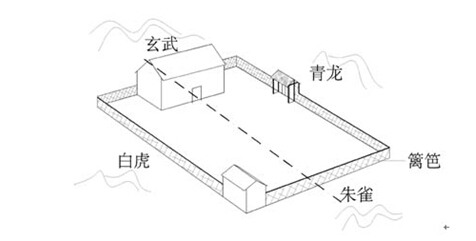 住宅风水方位示意图 