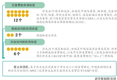 中国4至11年内取消澳奶制品关税-中国铝业(60