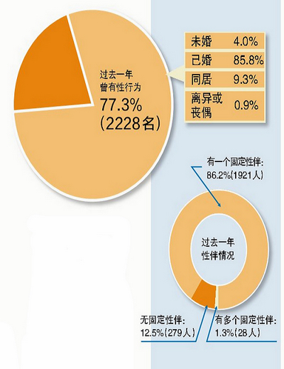 厦门市各区流动人口_厦门流动人口达214万 成全国流动人口管理试点城市