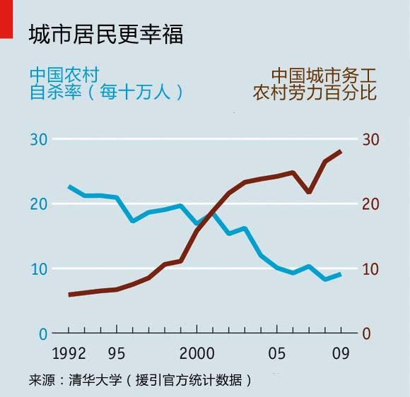 农村人口构成_大数据解析城市 农村人口各职业类型构成(3)